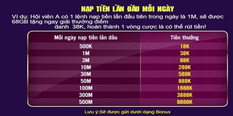 khuyen-mai-fb88-nhan-thuong-cuc-nhanh-cuc-hap-dn-4524