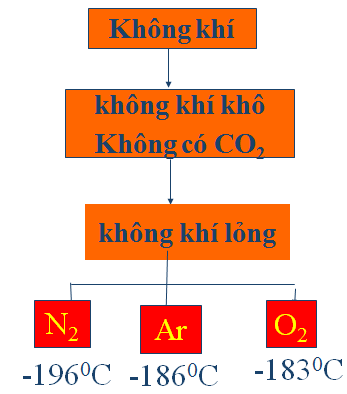 hinh-anh-chuong-2-nito--photpho-172-4