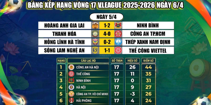 hinh-anh-livescore-v-league-theo-doi-truc-tiep-bong-da-viet-nam-hom-nay-1