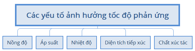 hinh-anh-bai-39-luyen-tap-toc-do-phan-ung-va-can-bang-hoa-hoc-165-0