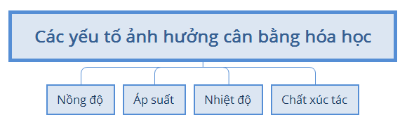 hinh-anh-bai-39-luyen-tap-toc-do-phan-ung-va-can-bang-hoa-hoc-165-1