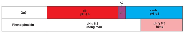 hinh-anh-bai-4-su-dien-li-cua-nuoc-ph-chat-chi-thi-axit-bazo-312-0