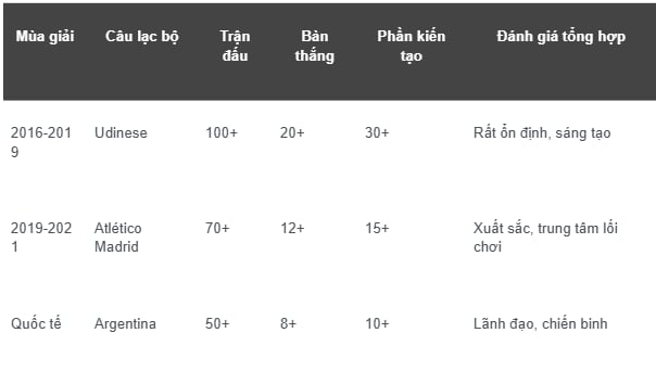 hinh-anh-phan-tich-ky-thuat-va-loi-choi-cua-rodrigo-de-paul-trong-bong-da-dinh-cao-3784-3