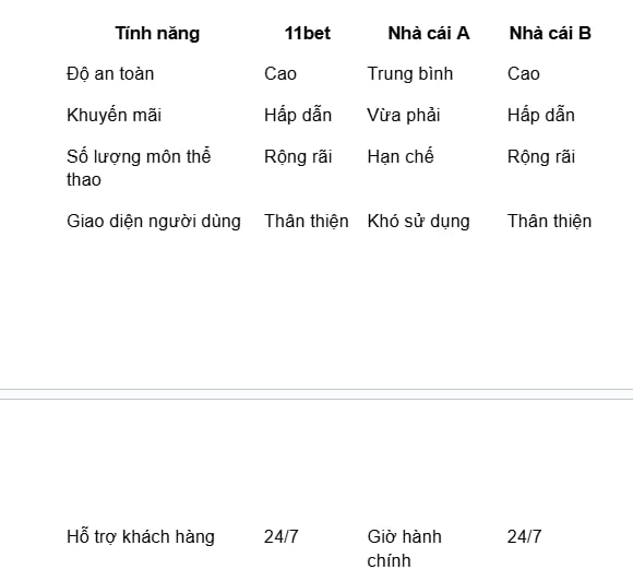 hinh-anh-ca-cuoc-the-thao-11bet-co-hoi-thang-lon-tai-nha-cai-uy-tin-2669-1