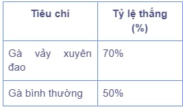 hinh-anh-tim-hieu-ky-nang-von-co-cua-ga-co-vay-xuyen-dao-3666-2