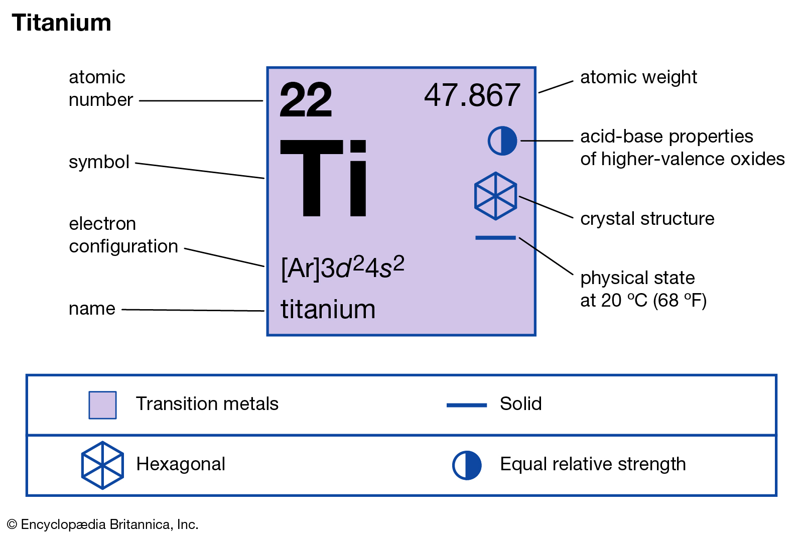 hinh-anh-su-that-thu-vi-ve-titan--45-0