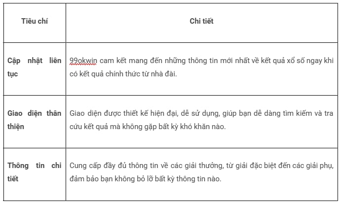 hinh-anh-ket-qua-xo-so-mien-nam-hom-nay-tai-99okwin-3184-1