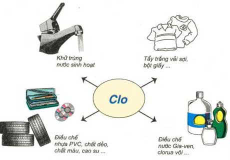 hinh-anh-Cl2-clo-67-0