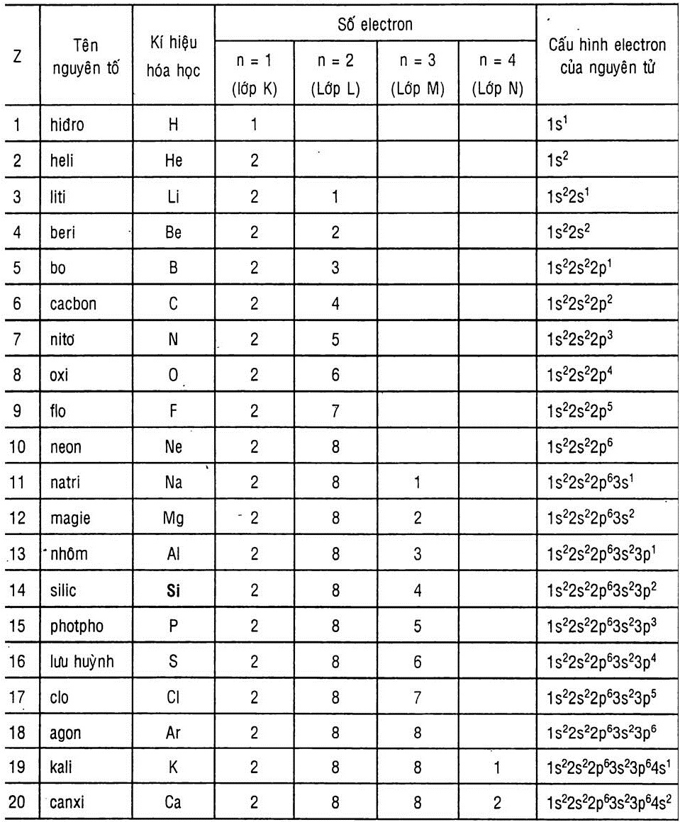 hinh-anh-bai-5-cau-hinh-electron-nguyen-tu-132-1