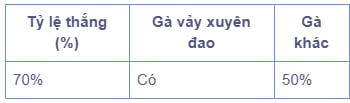 hinh-anh-tim-hieu-ky-nang-von-co-cua-ga-co-vay-xuyen-dao-3666-0