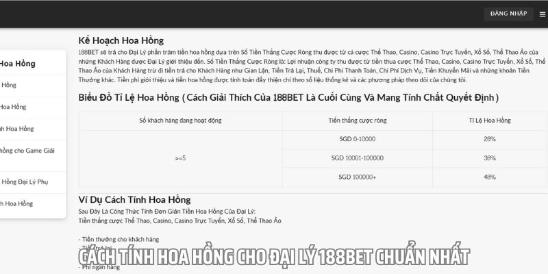 hinh-anh-dai-ly-188bet-noi-thoa-suc-tan-huong-dam-me-game-truc-tuyen-2450-2
