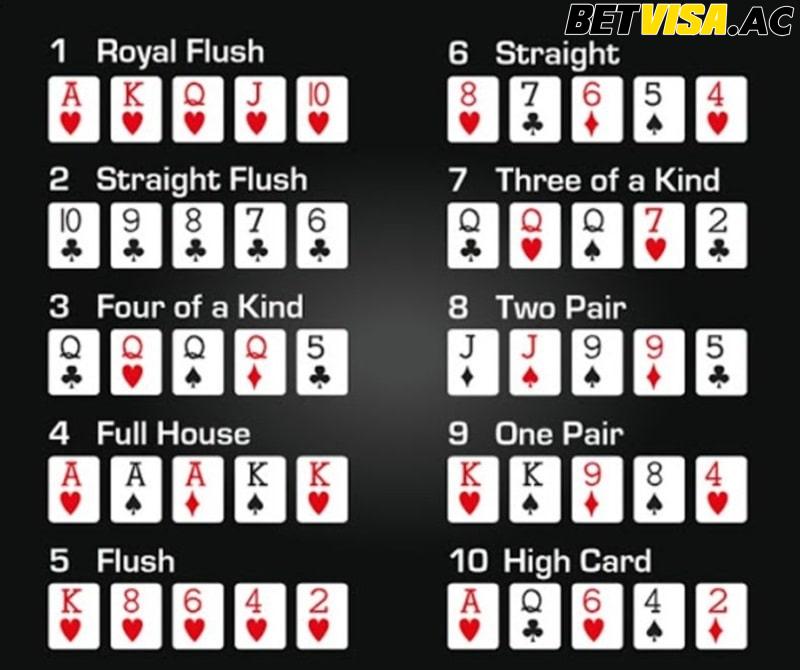 hinh-anh-kham-pha-ve-game-bai-poker-va-cach-choi-de-tro-thanh-cao-thu-3117-2