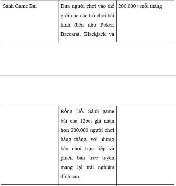 hinh-anh-kham-pha-the-gioi-game-bai-dac-sac-chi-co-tai-12bet-2426-1