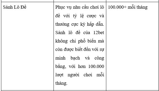 hinh-anh-kham-pha-the-gioi-game-bai-dac-sac-chi-co-tai-12bet-2426-4