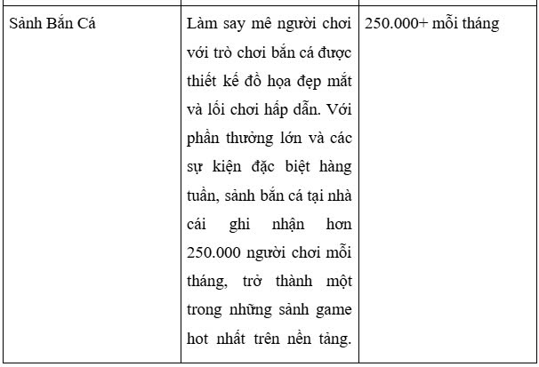 hinh-anh-kham-pha-the-gioi-game-bai-dac-sac-chi-co-tai-12bet-2426-5